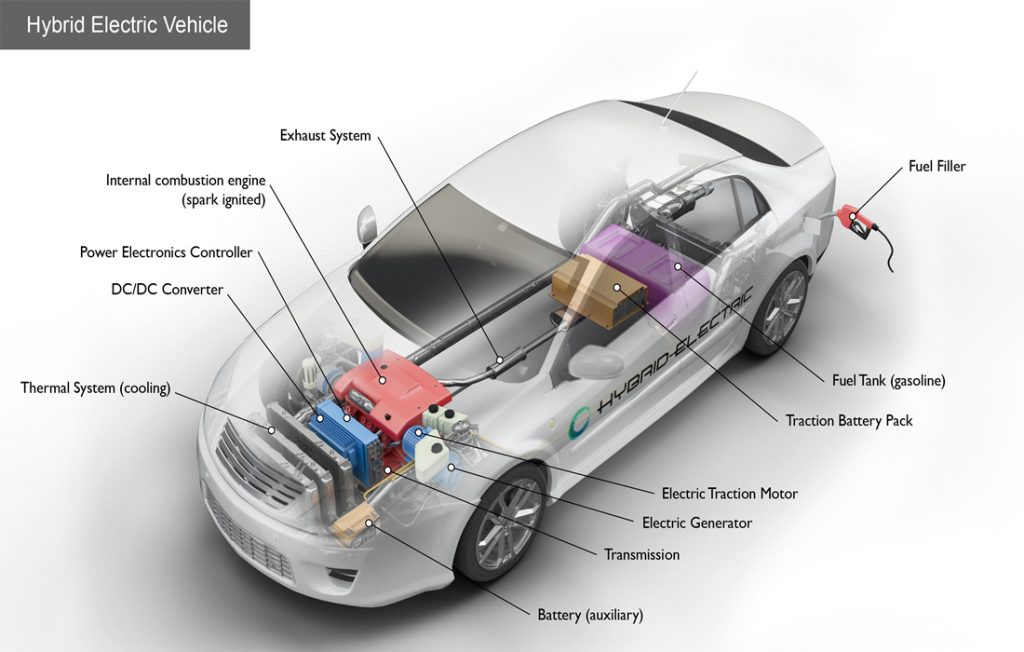 Comment Fonctionne La Voiture électrique Working Principle Of Electric Car – New Car Blog