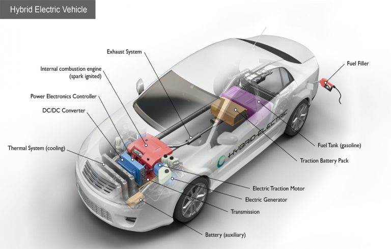 Working Principle Of Electric Car New Car Blog
