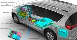 Working Principle Of Electric Car