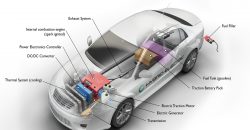 Working-Principle-Of-Electric-Car-1